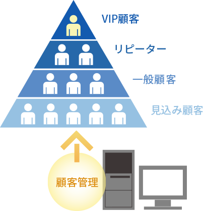 顧客管理システム