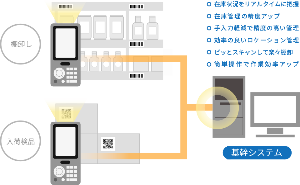 ハンディーターミナルの導入