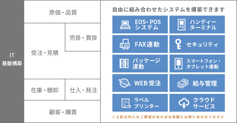 自由に組み合わせたシステムを構築できます