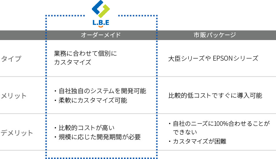 市販パッケージとの比較