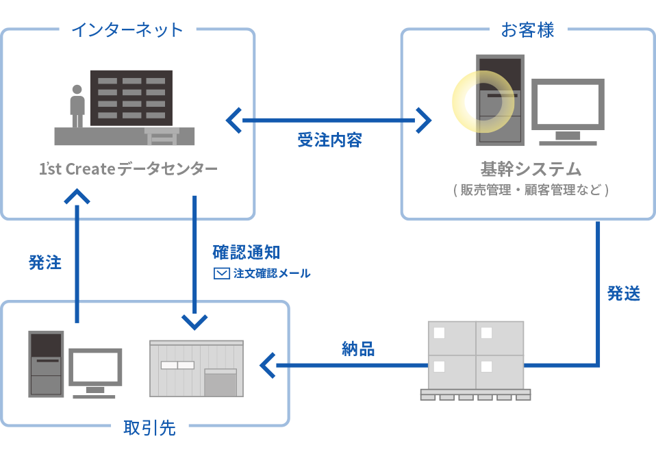 システムの仕組み